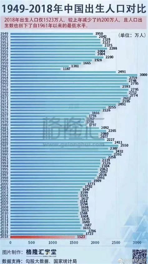 2001年出生|中国历年出生人口（1949 —— 2021）